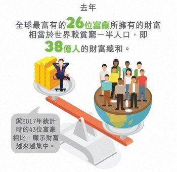 world inequality